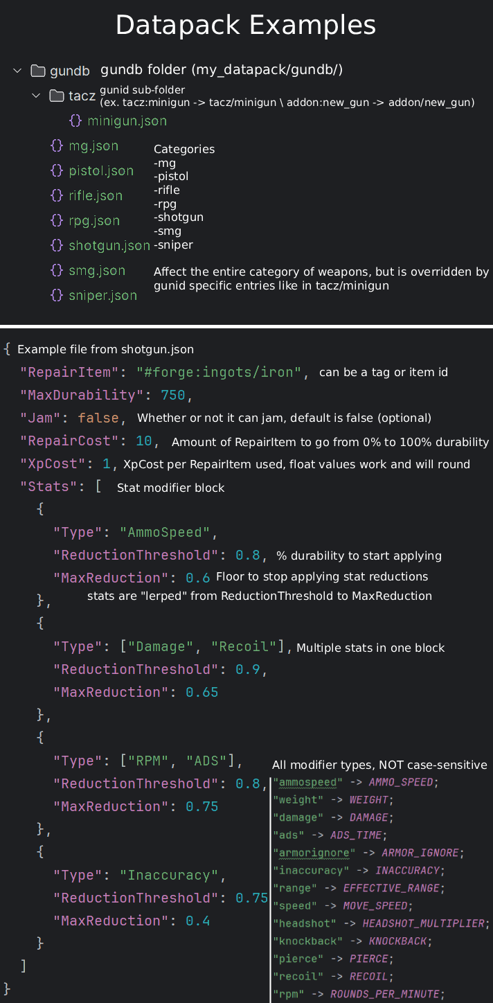 Мод TACZ: Durability (Timeless and Classics Guns) 1.20.1/1.19.2 (Настройка оружия TACZ) | 31-03-2026, 13:29 - Моды для Minecraft / Оружие / Броня / Инструменты / 1.19.2 / 1.20.1