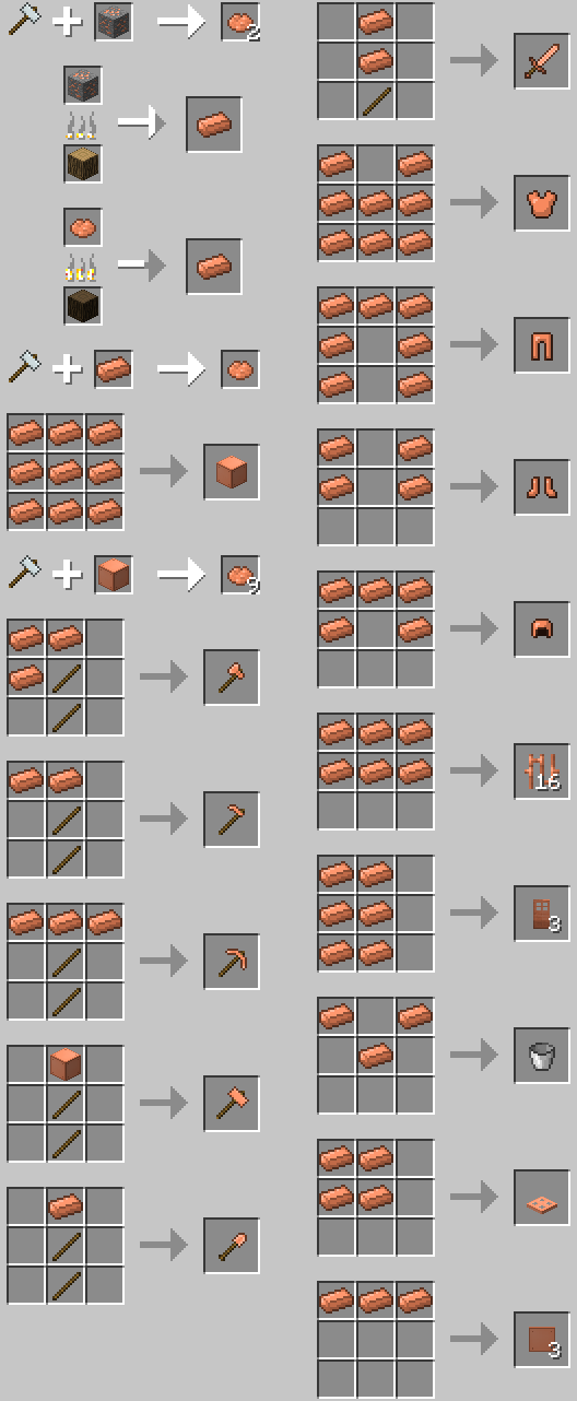 Forge как сделать мод. Медь в майнкрафт 1.17 крафты. Крафт из меди майнкрафт. Медный слиток майнкрафт крафт. Медный блок майнкрафт крафт.