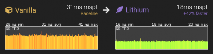 Мод Lithium 1.20.1/1.19.4 (Ускорение и оптимизация игры)