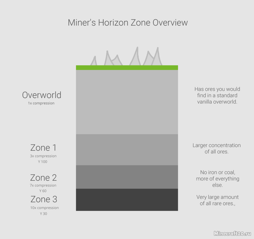 Horizon лаунчер. The other Dimension Minecraft. Horizon Modding Kernel.