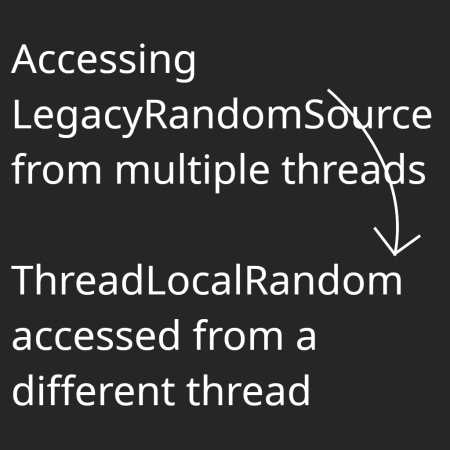 Мод Unsafe World Random Access Detector 1.21.11/1.19.3 (Диагностика многопоточности)