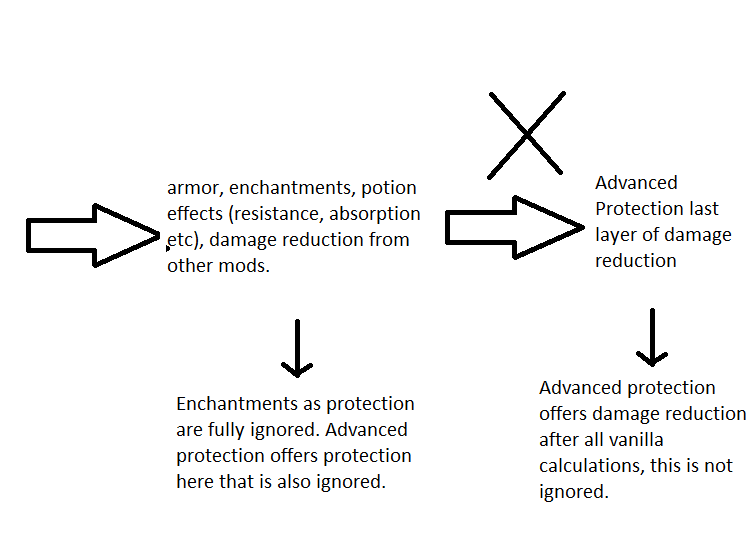 Мод Just a lot more enchantments 1.21.3/1.20.6 (Много зачарований, Forge, Совместимость) | Вчера, 19:32 - Моды для Minecraft / Оружие / Магия / Броня / 1.20 / 1.20.1 / 1.20.2 / 1.20.4 / 1.20.6 / 1.21 / 1.21.1