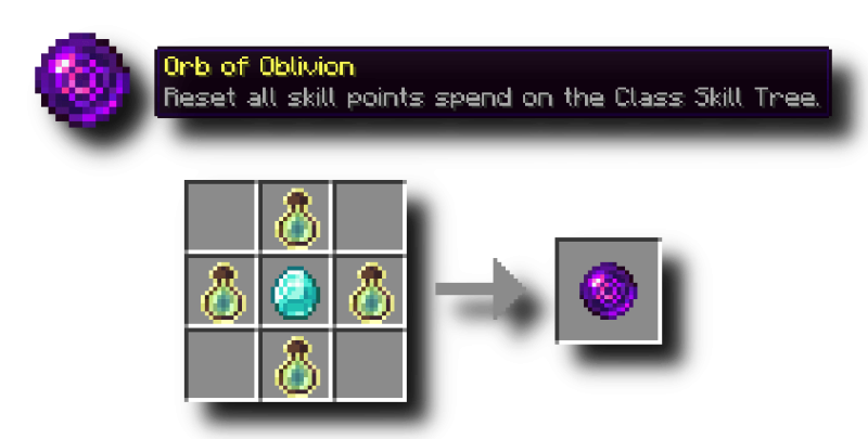 Мод Skill Tree (RPG Series) 1.21.1 (RPG-классы, развитие персонажа) | Сегодня, 11:25 - Моды для Minecraft / Магия / RPG / 1.21 / 1.21.1