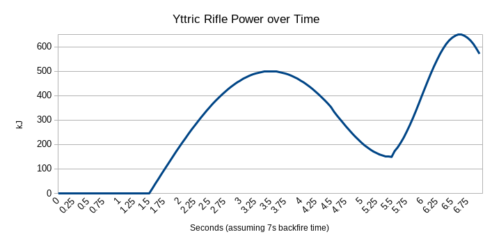 Мод Yttr 1.20.1/1.19.2 (Контент-мод для Fabric) | Вчера, 23:28 - Моды для Minecraft / Магия / Индустриальные / Миры и биомы / 1.16.3 / 1.16.4 / 1.16.5 / 1.18.2 / 1.19 / 1.19.1 / 1.19.2 / 1.20 / 1.20.1