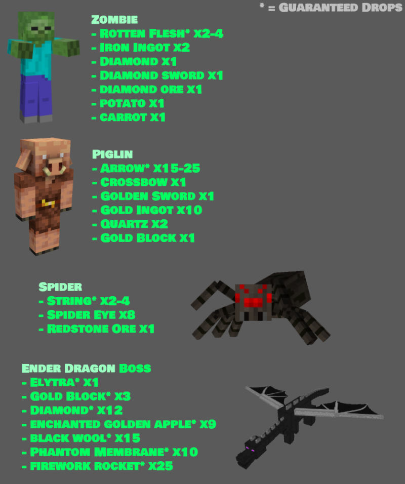 Мод DarkLoot - RPG Mob Loot & Heads 26.1.1/1.21.11 (Улучшенный лутание мобов) | Вчера, 10:49 - Моды для Minecraft / Оружие / Броня / RPG / 1.19 / 1.19.3 / 1.19.4 / 1.20 / 1.20.1 / 1.20.2 / 1.20.4 / 1.20.6 / 1.21 / 1.21.1 / 1.21.5 / 1.21.10 / 1.21.11 / 26.1 / 26.1.1