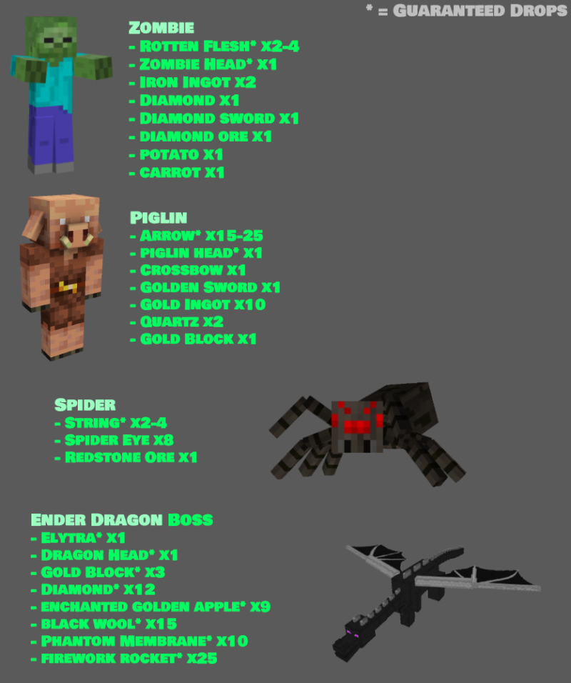 Мод DarkLoot - RPG Mob Loot & Heads 26.1.1/1.21.11 (Улучшенный лутание мобов) | Вчера, 10:49 - Моды для Minecraft / Оружие / Броня / RPG / 1.19 / 1.19.3 / 1.19.4 / 1.20 / 1.20.1 / 1.20.2 / 1.20.4 / 1.20.6 / 1.21 / 1.21.1 / 1.21.5 / 1.21.10 / 1.21.11 / 26.1 / 26.1.1