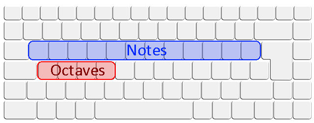 Keyboard Bindings
