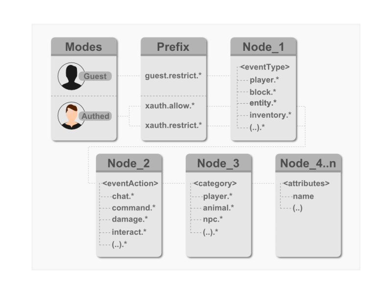 Плагин xAuth (аутентификация, безопасность, защита аккаунтов) | 22-05-2026, 12:10 - Плагины для сервера
