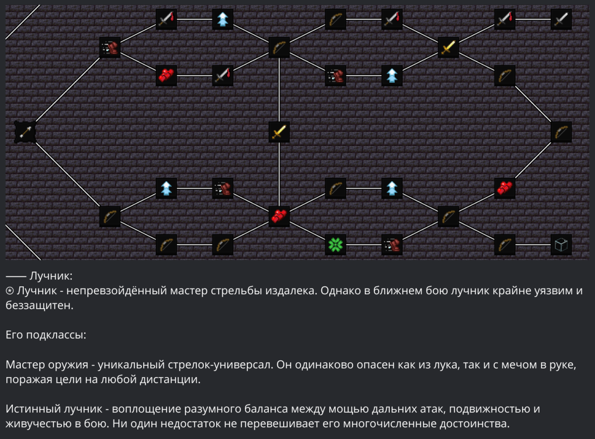 Сборка Arcania 1.20.1 (RPG-приключение с классами и квестами) | Вчера, 21:54 - Сборки с модами / Готовые сервера / Для слабых ПК / 1.20.x