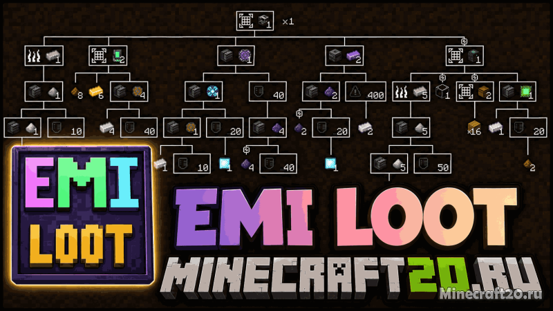 Мод EMI Loot 1.21.1/1.19.4 (лут-таблицы, просмотр дропа)