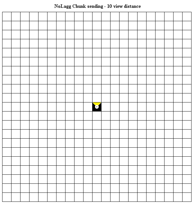Плагин NoLagg 1.6.4/1.4.2 (оптимизация, анти-лаг, производительность) | 14-08-2026, 19:28 - Плагины для сервера / 1.6.4 / 1.5.2