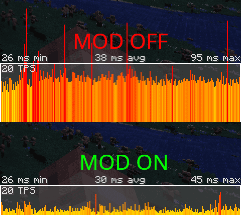 Мод Mobtimizations - Entity Performance Fixes 1.20.1/1.19.2 (оптимизация сервера) | 10-08-2026, 15:17 - Моды для Minecraft / Инструменты / 1.18.2 / 1.19.2 / 1.20.1