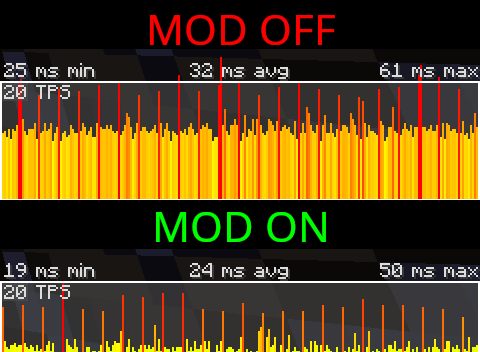 Мод Mobtimizations - Entity Performance Fixes 1.20.1/1.19.2 (оптимизация сервера) | 10-08-2026, 15:17 - Моды для Minecraft / Инструменты / 1.18.2 / 1.19.2 / 1.20.1