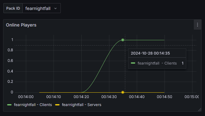 Мод Pack Analytics 1.21.1/1.20.1 (Сбор метрик игроков) | Вчера, 15:35 - Моды для Minecraft / Инструменты / 1.20 / 1.20.1 / 1.21.1